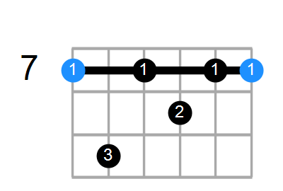 B7 Chord